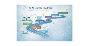AI Journey Roadmap infographic showing strategic steps for school leaders to integrate artificial intelligence across schools